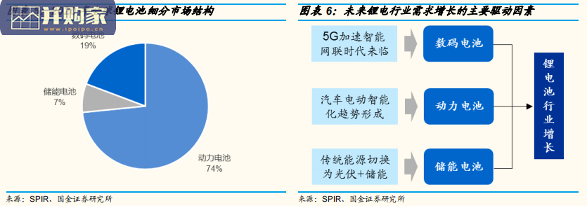铝塑膜行业报告:软包动力电池颇具潜力(28页)-第1张图片 铝塑膜行业报告:软包动力电池颇具潜力(28页)-第1张图片