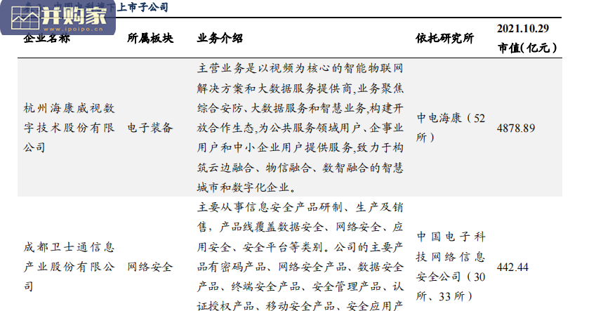 中国电科专题报告:国企改革(24页)-第1张图片 中国电科专题报告:国企改革(24页)-第1张图片
