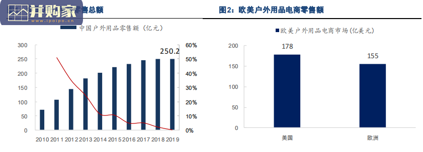 户外行业报告:户外产业(19页)-第1张图片 户外行业报告:户外产业(19页)-第1张图片