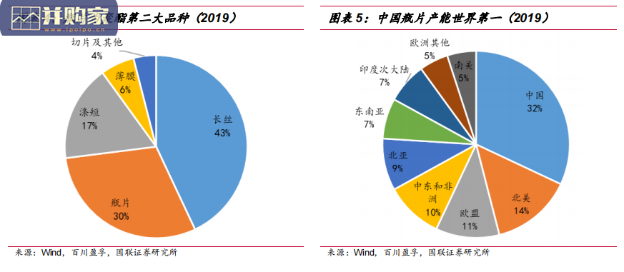瓶片行业报告:瓶级聚酯切片(29页)-第1张图片 瓶片行业报告:瓶级聚酯切片(29页)-第1张图片