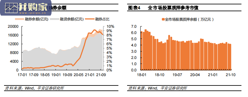 证券行业报告:代客业务扩容,券商重资产化正起航(25页)-第1张图片 证券行业报告:代客业务扩容,券商重资产化正起航(25页)-第1张图片