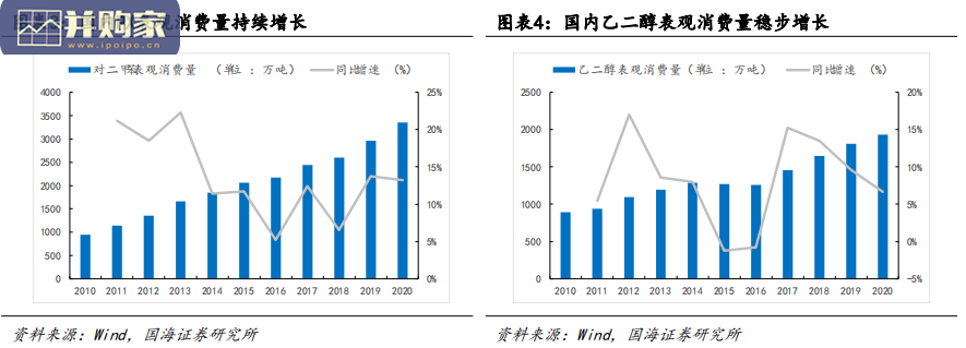 民营炼化行业报告:如何看待当前位置的民营炼化(121页)-第1张图片 民营炼化行业报告:如何看待当前位置的民营炼化(121页)-第1张图片