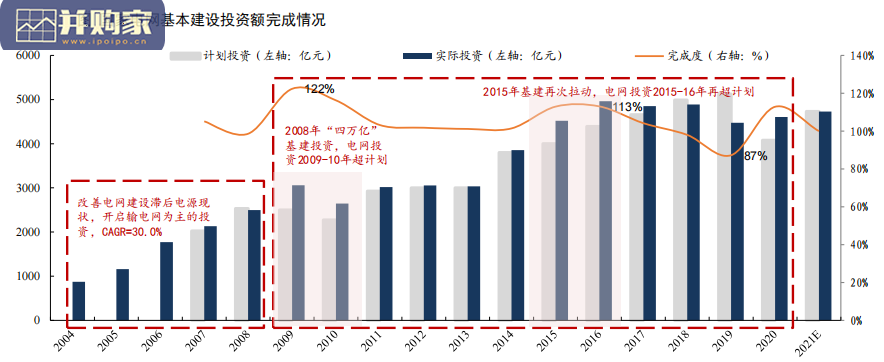 电力市场报告:电网、新型电力系统(76页)-第1张图片 电力市场报告:电网、新型电力系统(76页)-第1张图片