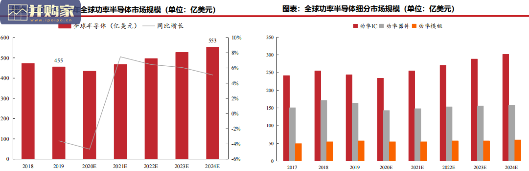 功率半导体行业报告(94页)-第1张图片 功率半导体行业报告(94页)-第1张图片