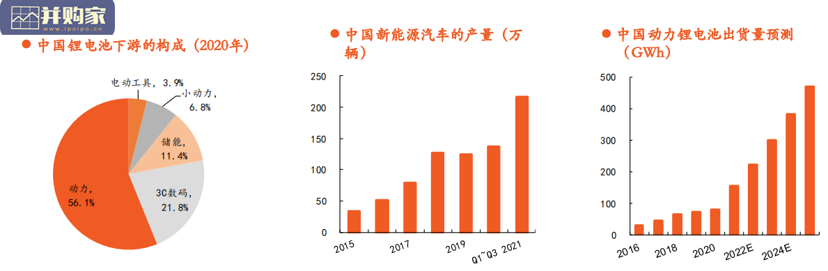 绿色能源与前瞻性产业报告:锂电铜箔(46页)-第1张图片 绿色能源与前瞻性产业报告:锂电铜箔(46页)-第1张图片