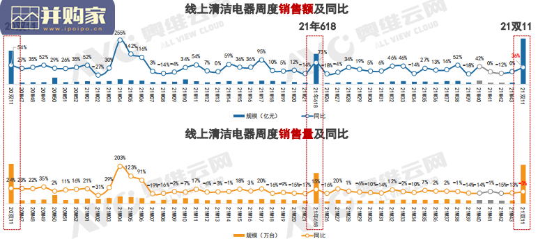 2021年双11环境健康电器市场总结报告(55页)-第1张图片 2021年双11环境健康电器市场总结报告(55页)-第1张图片