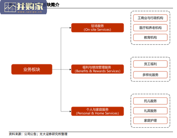 物业服务行业国际巨头对标研究报告:借鉴索迪斯(SW.PA)专题,五十年领跑全球IFM(27页)-第1张图片 物业服务行业国际巨头对标研究报告:借鉴索迪斯(SW.PA)专题,五十年领跑全球IFM(27页)-第1张图片