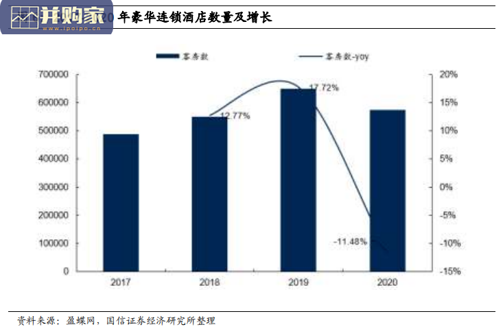 连锁业态研究报告:酒店、茶饮、餐饮、酒馆(35页)-第1张图片 连锁业态研究报告:酒店、茶饮、餐饮、酒馆(35页)-第1张图片