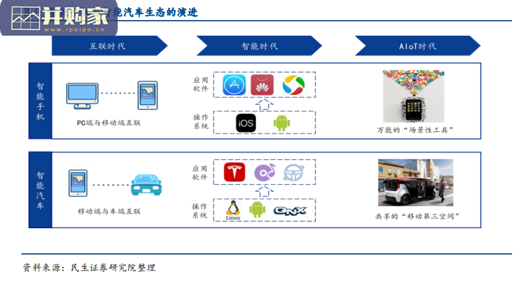鸿蒙与智能汽车软件生态研究报告(37页)-第1张图片 鸿蒙与智能汽车软件生态研究报告(37页)-第1张图片