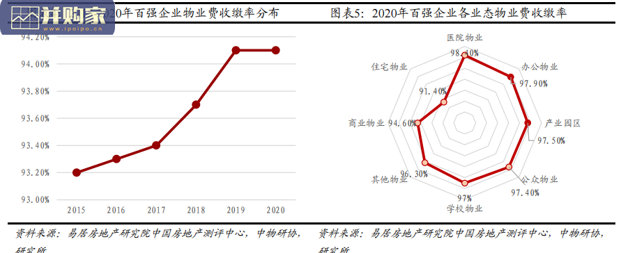 房地产行业报告:存量时代的受益者(24页)-第1张图片 房地产行业报告:存量时代的受益者(24页)-第1张图片