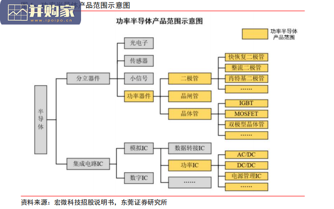 功率半导体行业报告:国产替代(19页)-第1张图片 功率半导体行业报告:国产替代(19页)-第1张图片