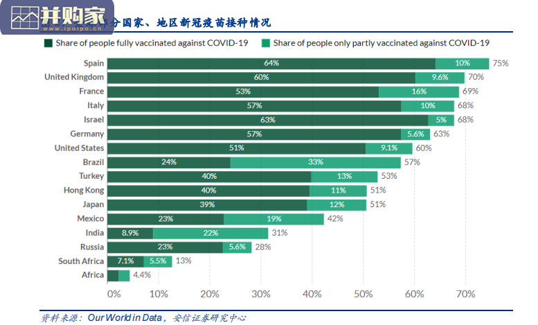 生物医药行业创新药报告:新冠药物(27页)-第1张图片 生物医药行业创新药报告:新冠药物(27页)-第1张图片