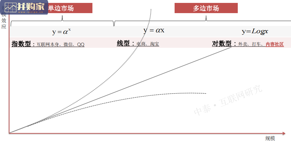 内容社区行业报告：研究框架（84页）-第1张图片