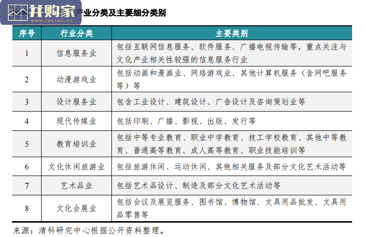 杭州文化创意产业投资发展研究报告(75页)-第1张图片 杭州文化创意产业投资发展研究报告(75页)-第1张图片