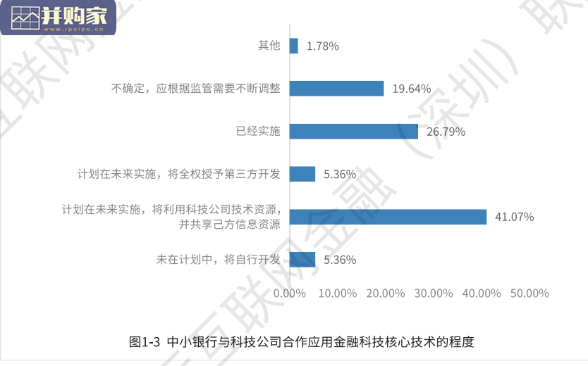 中小银行金融科技发展研究报告（108页）-第1张图片