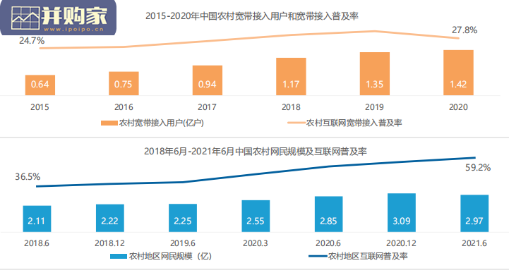 中国农业生产数字化研究报告(72页)-第1张图片 中国农业生产数字化研究报告(72页)-第1张图片