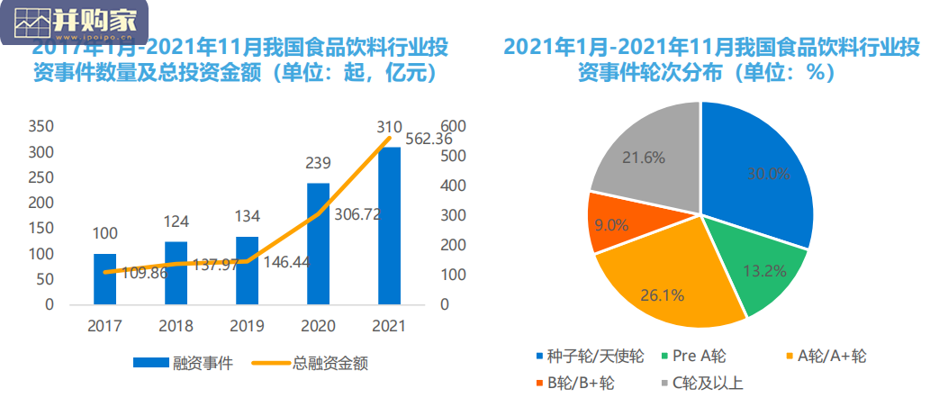 中国新锐品牌发展研究报告:食品饮料行业报告(39页)-第1张图片 中国新锐品牌发展研究报告:食品饮料行业报告(39页)-第1张图片