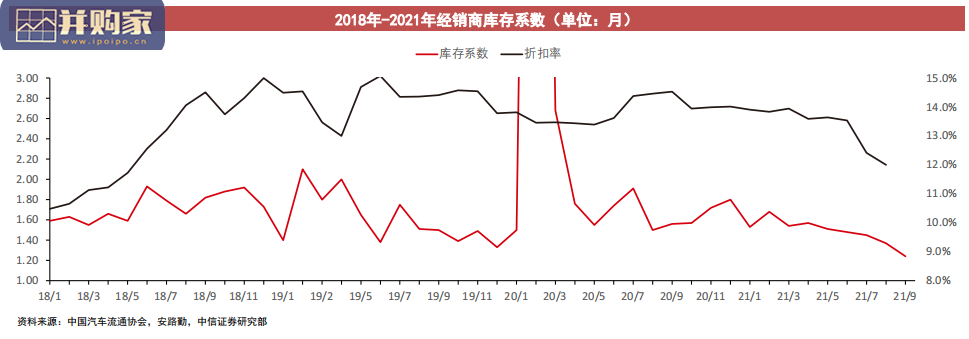 2022年智能电动汽车行业展望报告(22页)-第1张图片 2022年智能电动汽车行业展望报告(22页)-第1张图片