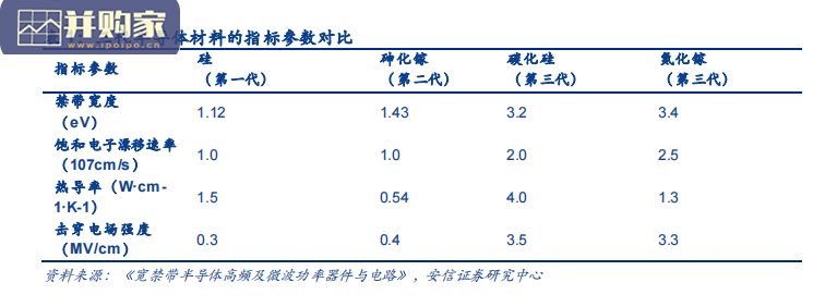 SiC衬底行业报告:产业瓶颈亟待突破(26页)-第1张图片 SiC衬底行业报告:产业瓶颈亟待突破(26页)-第1张图片