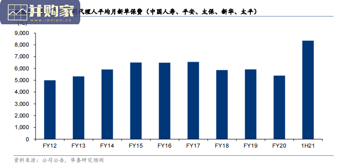 保险行业报告:保险业涅磐重生(27页)-第1张图片 保险行业报告:保险业涅磐重生(27页)-第1张图片