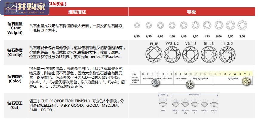 培育钻石行业框架研究报告(40页)-第1张图片 培育钻石行业框架研究报告(40页)-第1张图片