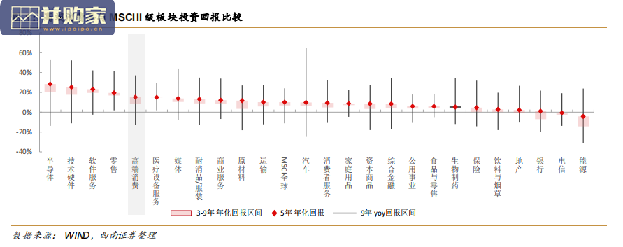 奢侈品行业研究报告:研究思路(28页)-第1张图片 奢侈品行业研究报告:研究思路(28页)-第1张图片