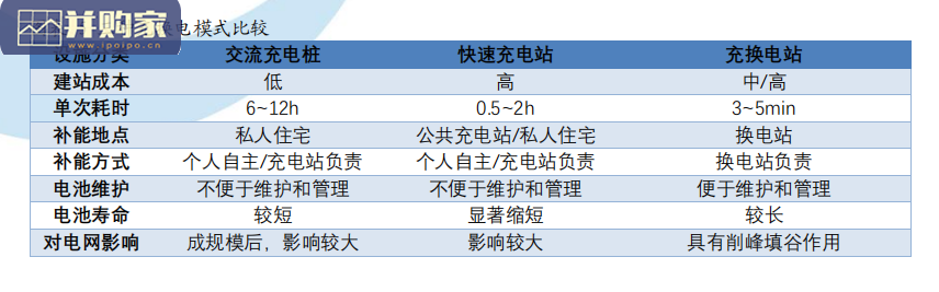 电动汽车换电行业报告:新能源汽车换电模式(23页)-第1张图片 电动汽车换电行业报告:新能源汽车换电模式(23页)-第1张图片