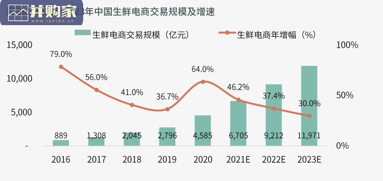 中国冷库投资指南报告（19页）-第1张图片