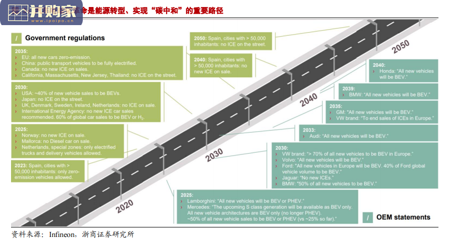 新能源行业报告:“新能源+”重构供应链(25页)-第1张图片 新能源行业报告:“新能源+”重构供应链(25页)-第1张图片