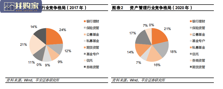 财富管理行业报告:中国财富管理市场(30页)-第1张图片 财富管理行业报告:中国财富管理市场(30页)-第1张图片