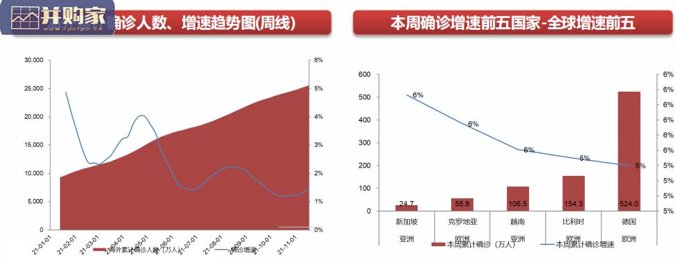 新冠药物研发报告:小分子口服药(28页)-第1张图片 新冠药物研发报告:小分子口服药(28页)-第1张图片