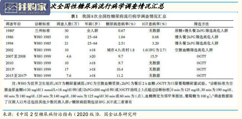 胰岛素带量采购报告:集采降价趋缓(22页)-第1张图片 胰岛素带量采购报告:集采降价趋缓(22页)-第1张图片