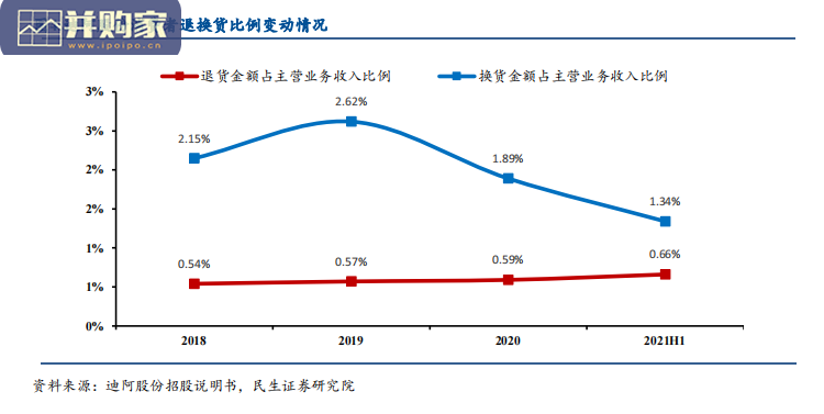 珠宝行业报告:从迪阿股份出发,看珠宝新兴品牌如何破局(45页)-第1张图片 珠宝行业报告:从迪阿股份出发,看珠宝新兴品牌如何破局(45页)-第1张图片