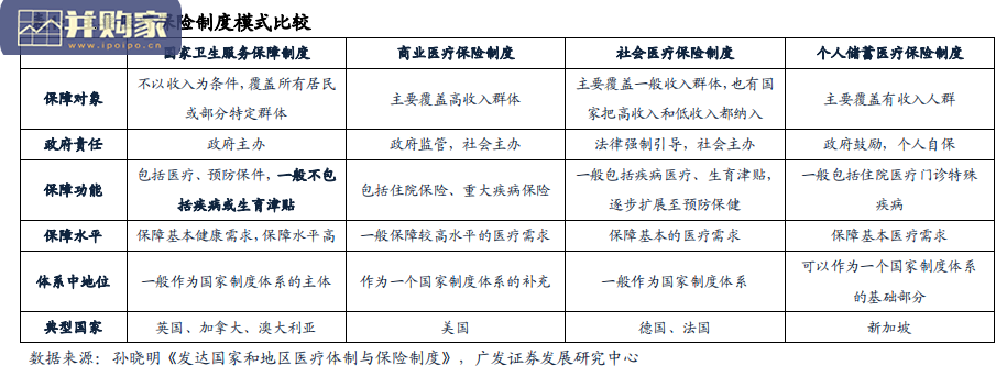 保险行业报告:从医疗保险体系看我国健康险市场的空间(33页)-第1张图片 保险行业报告:从医疗保险体系看我国健康险市场的空间(33页)-第1张图片