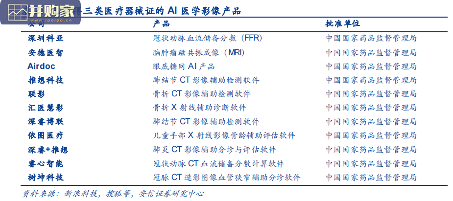 医学影像人工智能行业报告：从鹰瞳科技看医学影像AI行业的发展模式（40页）-第1张图片