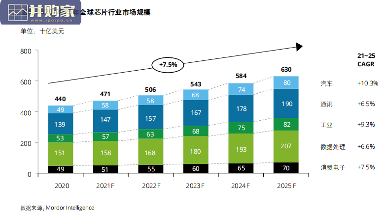芯片行业白皮书:汽车芯片战略重整之启思(36页)-第1张图片 芯片行业白皮书:汽车芯片战略重整之启思(36页)-第1张图片