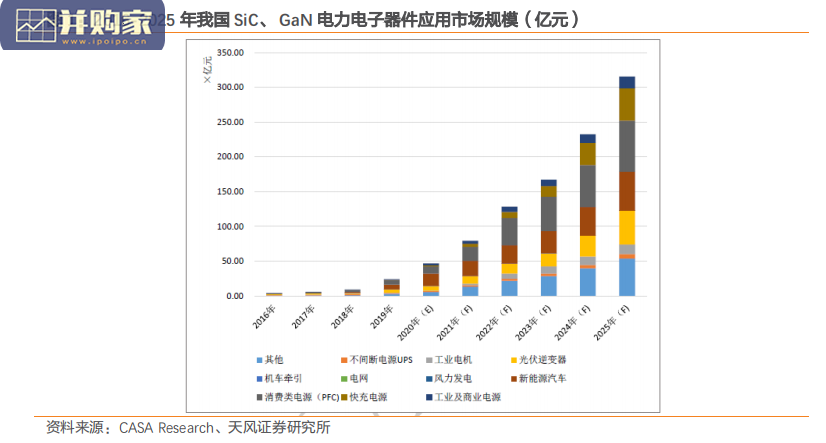 第三代半导体行业报告:新能源汽车+AIOT+5G撬动蓝海市场(81页)-第1张图片 第三代半导体行业报告:新能源汽车+AIOT+5G撬动蓝海市场(81页)-第1张图片