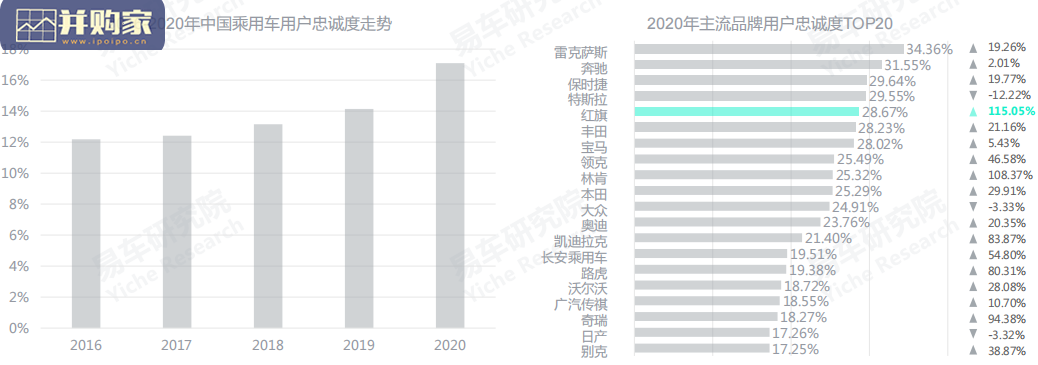 红旗汽车市场竞争力分析报告(74页)-第1张图片 红旗汽车市场竞争力分析报告(74页)-第1张图片