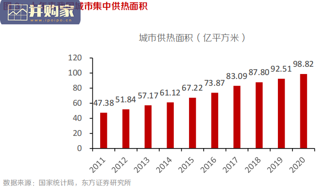 智慧节能行业报告:智慧供热和智慧水务(19页)-第1张图片 智慧节能行业报告:智慧供热和智慧水务(19页)-第1张图片
