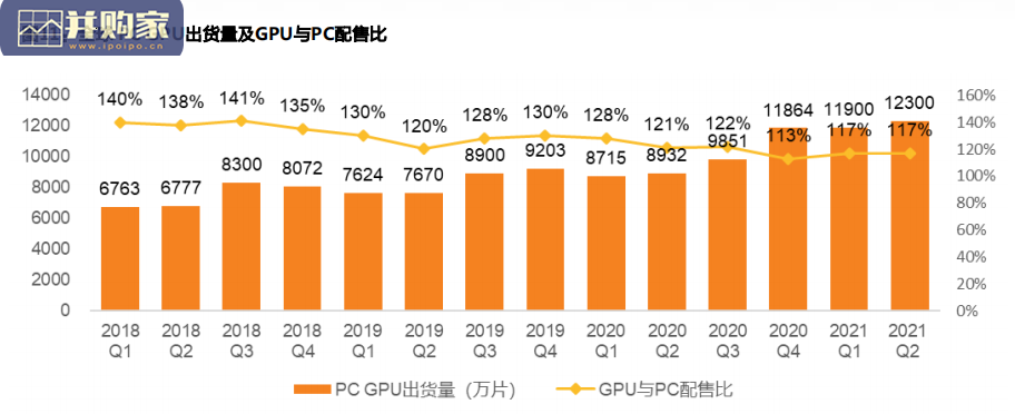 GPU行业报告:计算机图显核心(36页)-第1张图片 GPU行业报告:计算机图显核心(36页)-第1张图片