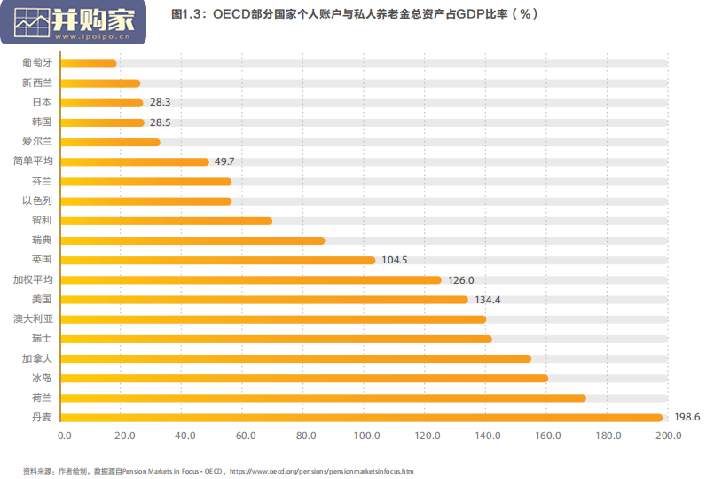 居民养老规划与风险管理白皮书(75页)-第1张图片 居民养老规划与风险管理白皮书(75页)-第1张图片