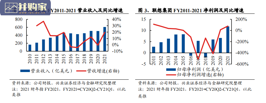 联想集团专题研究报告:全球PC龙头(37页)-第1张图片 联想集团专题研究报告:全球PC龙头(37页)-第1张图片