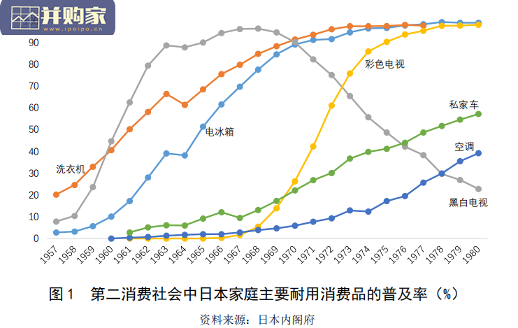 世代更迭视角下日本消费社会变迁的经验与启示报告（20页）-第1张图片