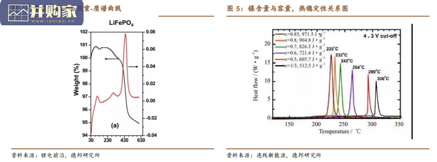 新能源汽车自燃问题分析报告(27页)-第1张图片 新能源汽车自燃问题分析报告(27页)-第1张图片