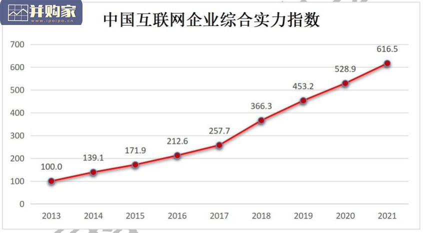 中国互联网企业综合实力指数报告(43页)-第1张图片 中国互联网企业综合实力指数报告(43页)-第1张图片