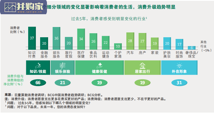 中国居民消费趋势报告(29页)-第1张图片 中国居民消费趋势报告(29页)-第1张图片