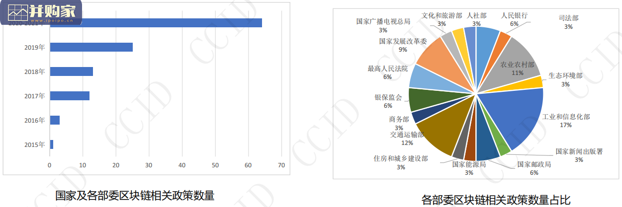 中国区块链产业发展白皮书(29页)-第1张图片 中国区块链产业发展白皮书(29页)-第1张图片