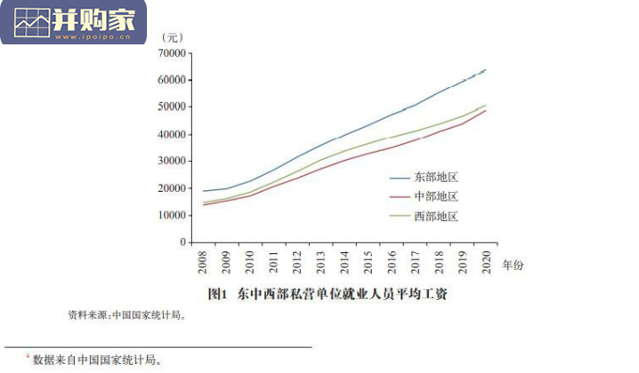 中国新发展格局支撑研究报告:大国雁阵模式(27页)-第1张图片 中国新发展格局支撑研究报告:大国雁阵模式(27页)-第1张图片