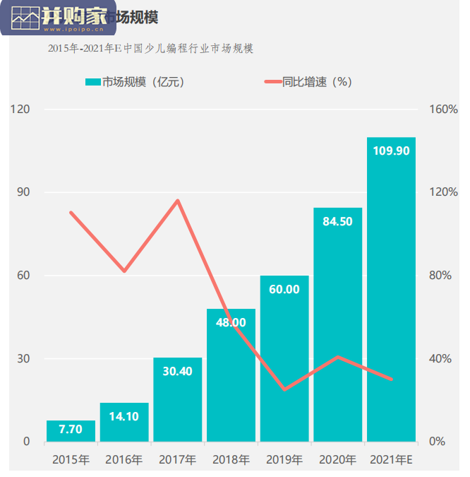 中国少儿编程行业报告(39页)-第1张图片 中国少儿编程行业报告(39页)-第1张图片