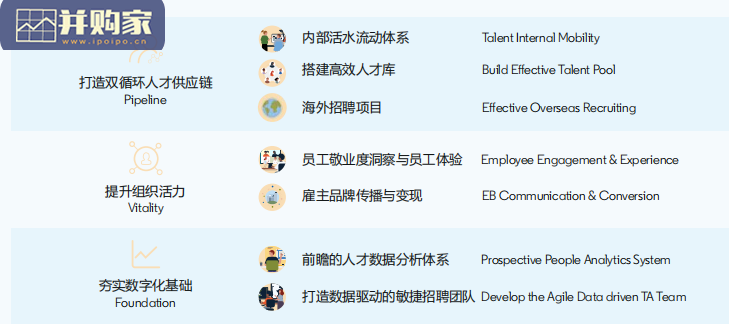 中国新兴职位趋势报告(28页)-第1张图片 中国新兴职位趋势报告(28页)-第1张图片